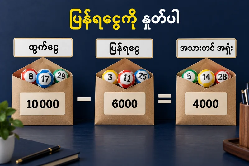 လောင်းကြေး ၁၀,၀၀၀ မှ ပြန်ရငွေ ၆၀၀၀ နုတ်လျှင် အရှုံး ၄၀၀၀ ဟု ပြသော ထီငွေစာရင်းပုံ